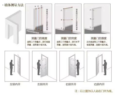 房子開門方向